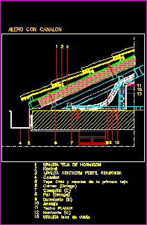 Cubiertas inclinadas de tejas de cemento uralita