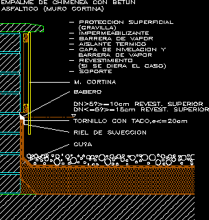 Empalme de muro o chimenea con betun asfaltico