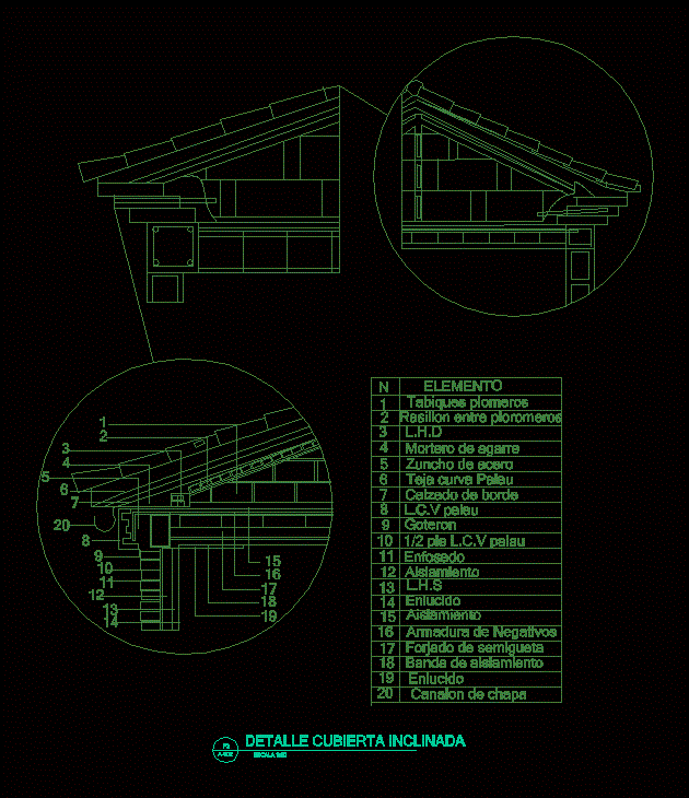 Detalle cubierta inclinada
