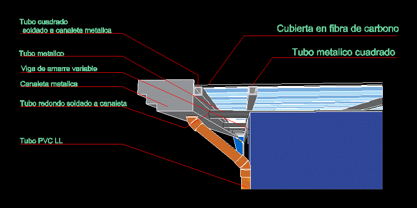 Detalle cubierta