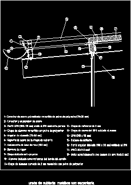 Cubierta de aluminio sobre estructura de acero - union de cubierta con carpinteria