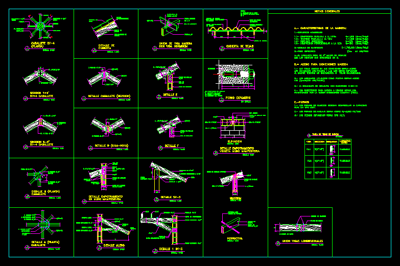 General details of wood.