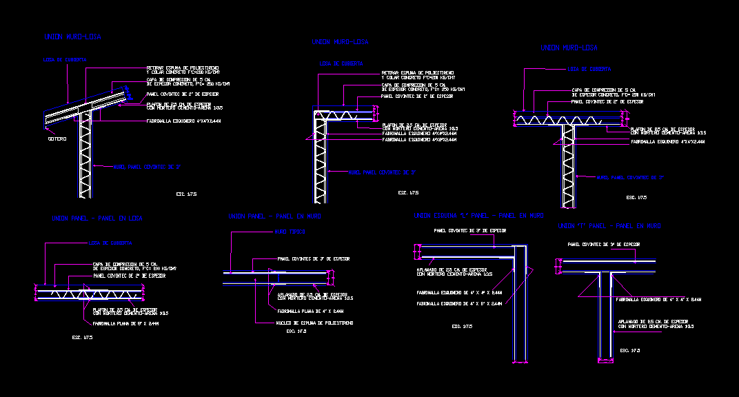 Detalhes do sistema eletropainel