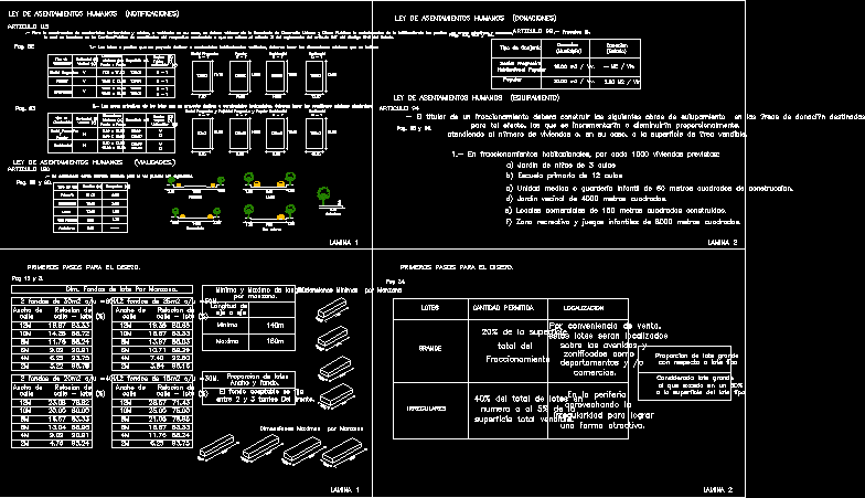 Basic data for the development of a housing unit.