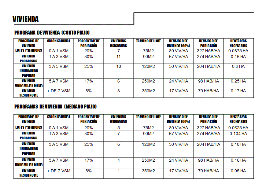 Programas de Vivienda en Dziuche 47 Programas de Vivienda en Dziuche