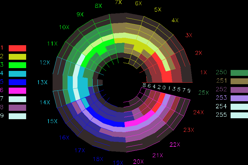 Cerchio cromatico