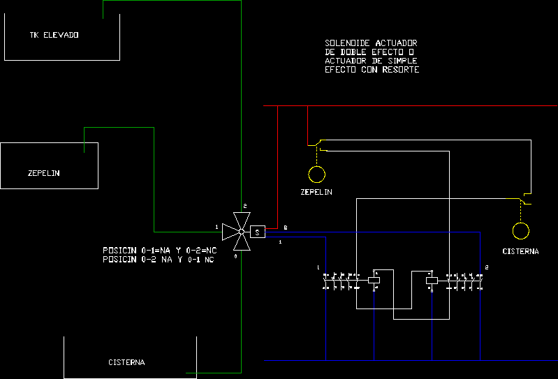 Bombeamento automático com válvula de 3 vias