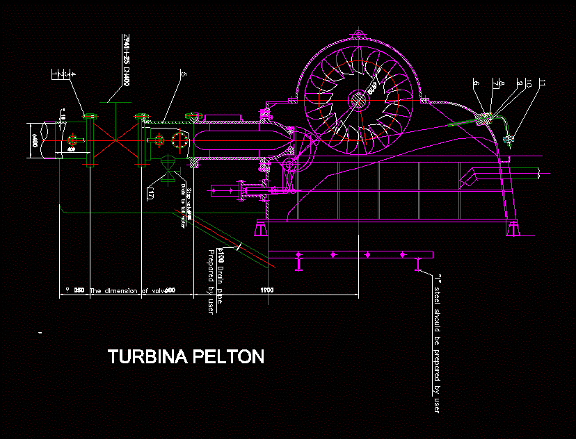 Turbina Pelton.