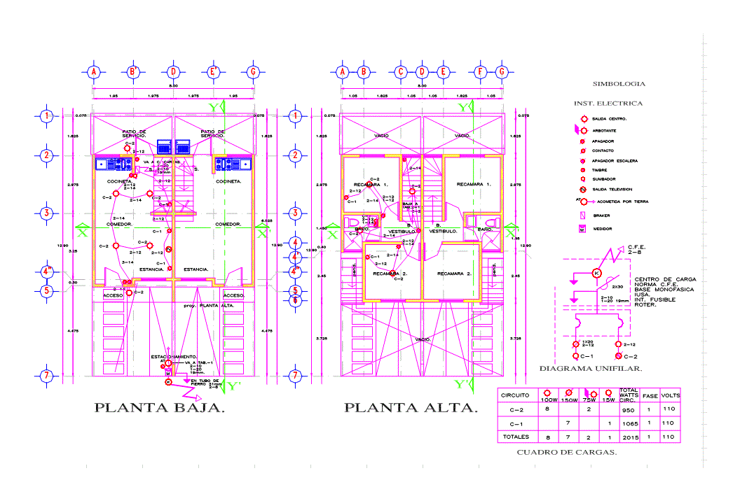Plan electrical installations