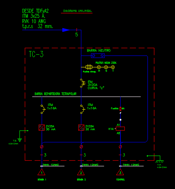 Diagrama unilineal