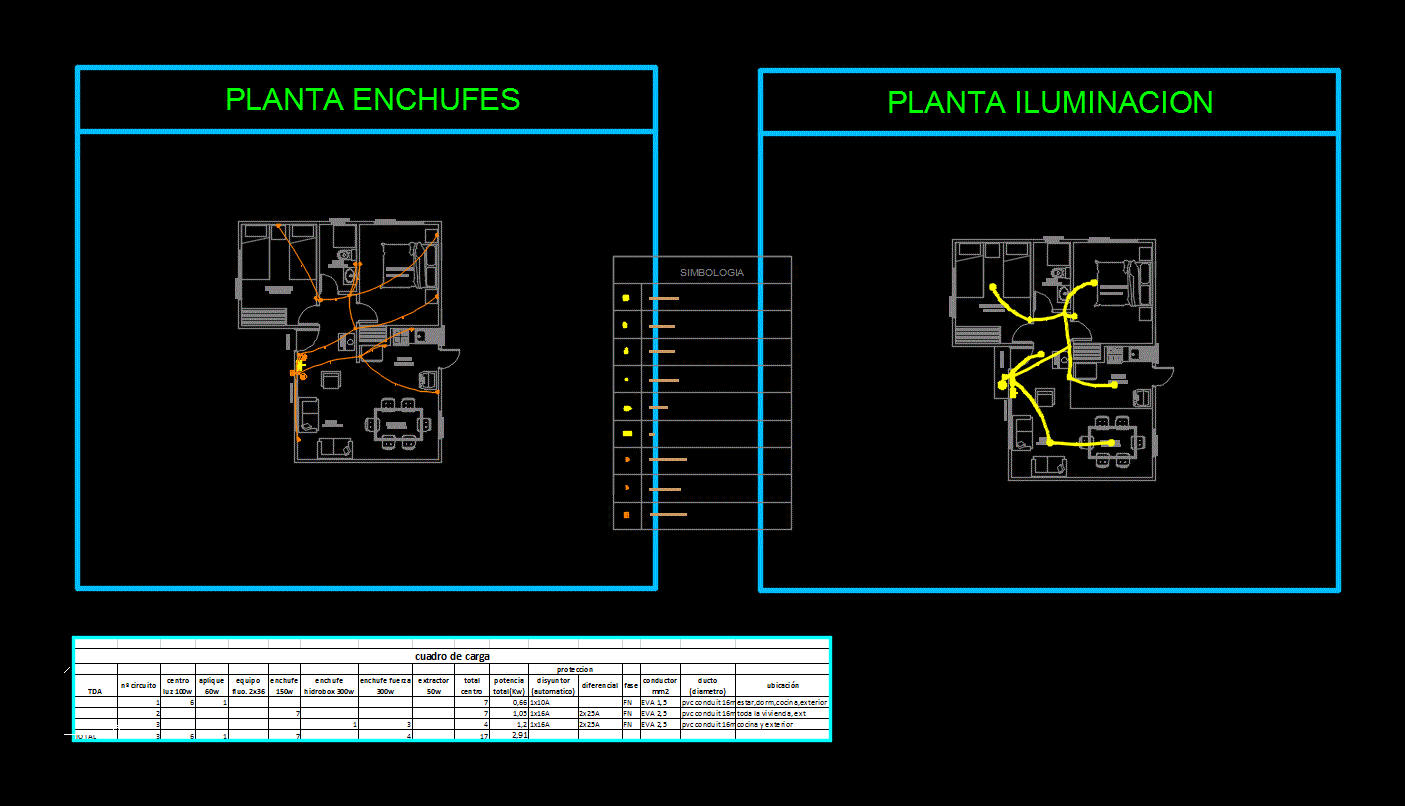 Plano electrico