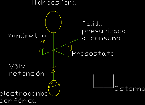 Sistema hidroneumatico