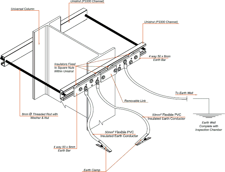 Columna universal