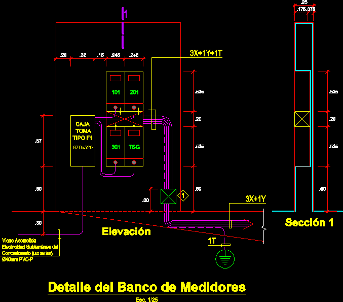 Banco de medidores