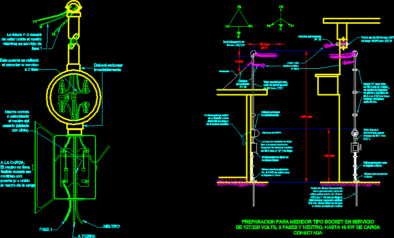 Medidor de luz