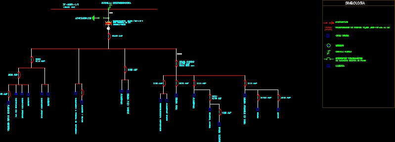 Diagrama unifilar