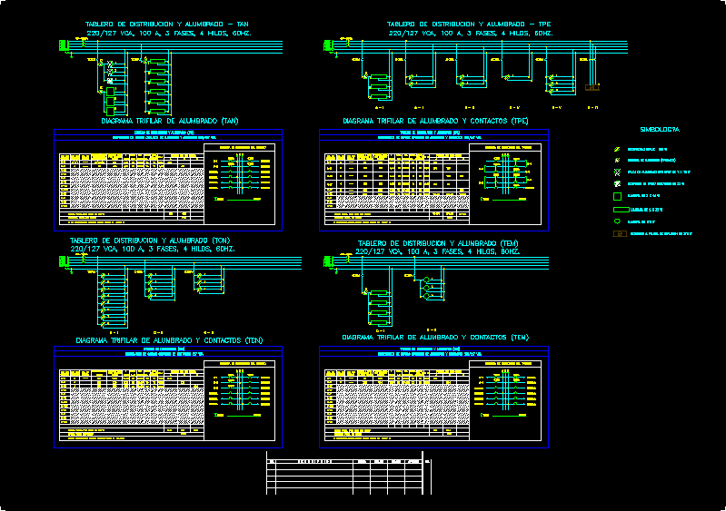 Cuadro de cargas y diagrama unifilar