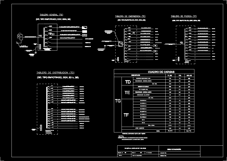 Diagrama unifilar - instalacion electrica