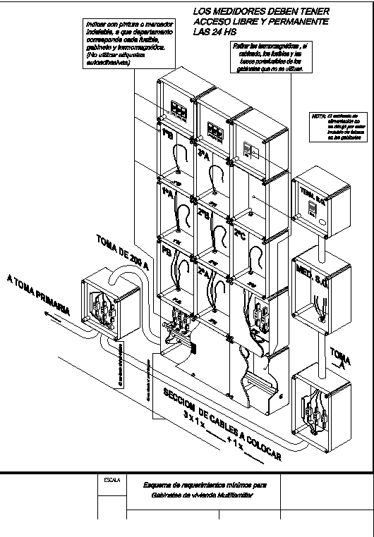 Gabinete de medidores