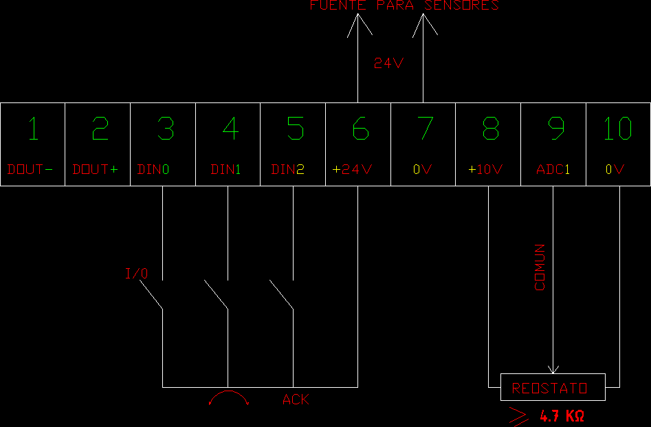 Fuente externa de un variador