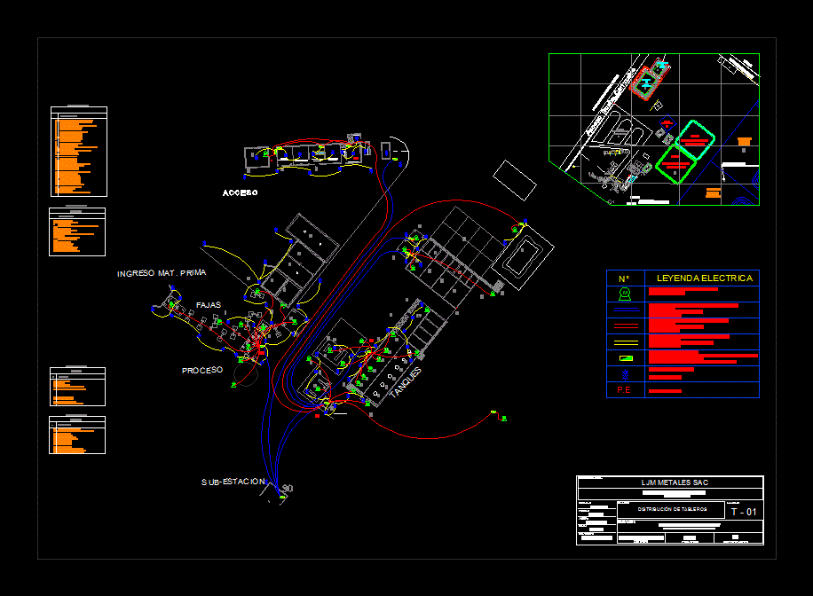 Diagrama unifilar de cargas