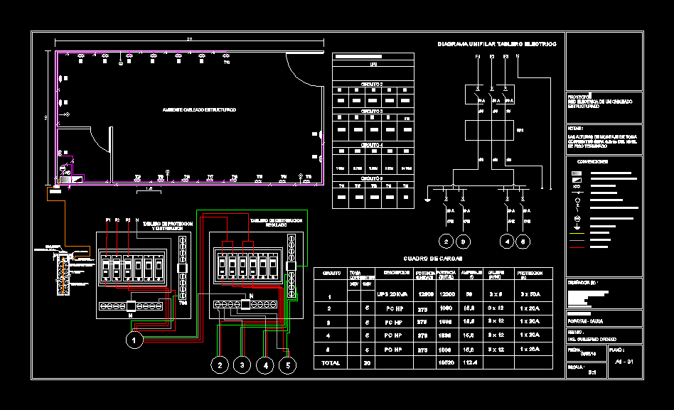 Diseno de un sistema electrico para telecomunicaciones