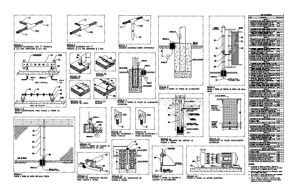 Detalles de sistema de puesta a tierra