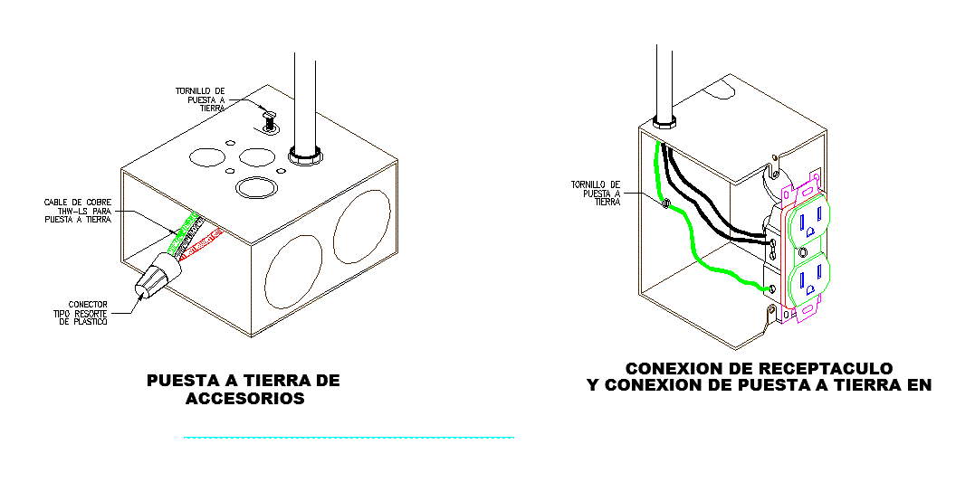 Detalle puesta a tierra de receptaculos