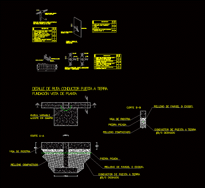 Detalles varios sistema de puesta a tierra