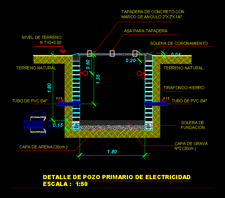 Detalle de pozo primario electrico