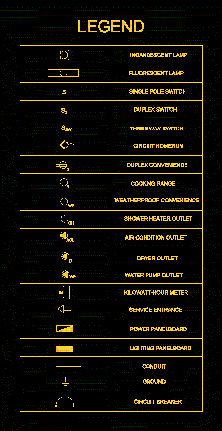 Electrical symbols for energy design