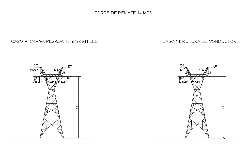 Torre de alta tension