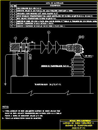 Detalle de electricidad