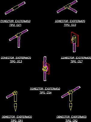 Detalle de conectores exotermicos