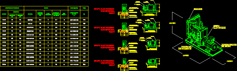 Detalle del grupo electrogeno 300w