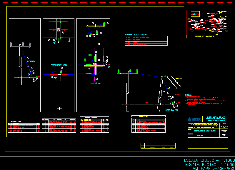 Distribucion de media temsion