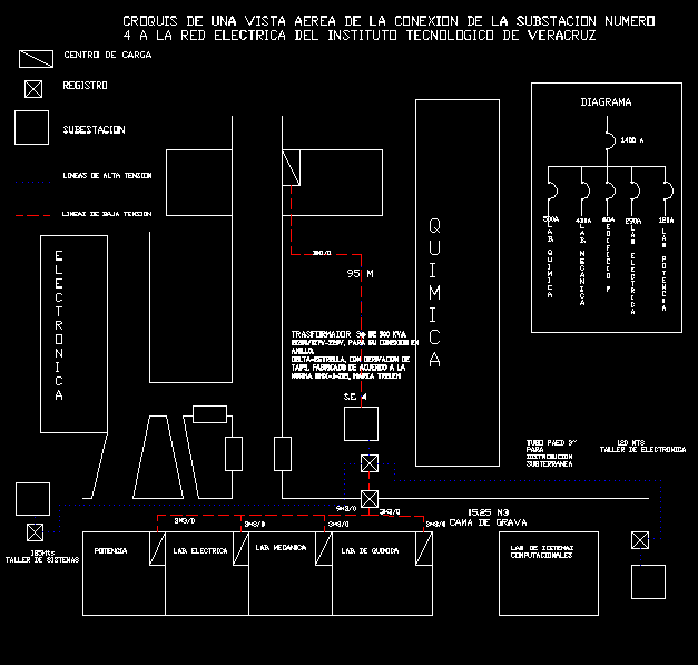 Planos de subestacion