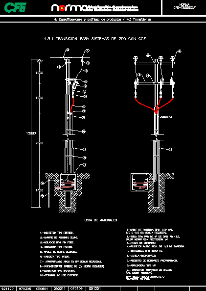 Transiscion aerea subterranea