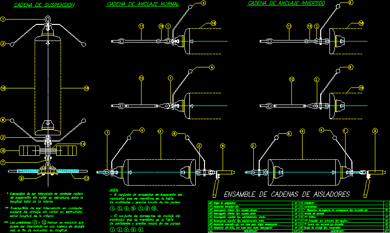 Analisis aisladores