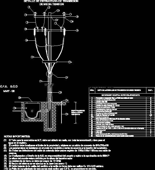 Detalle de estructura de transicion de media tension
