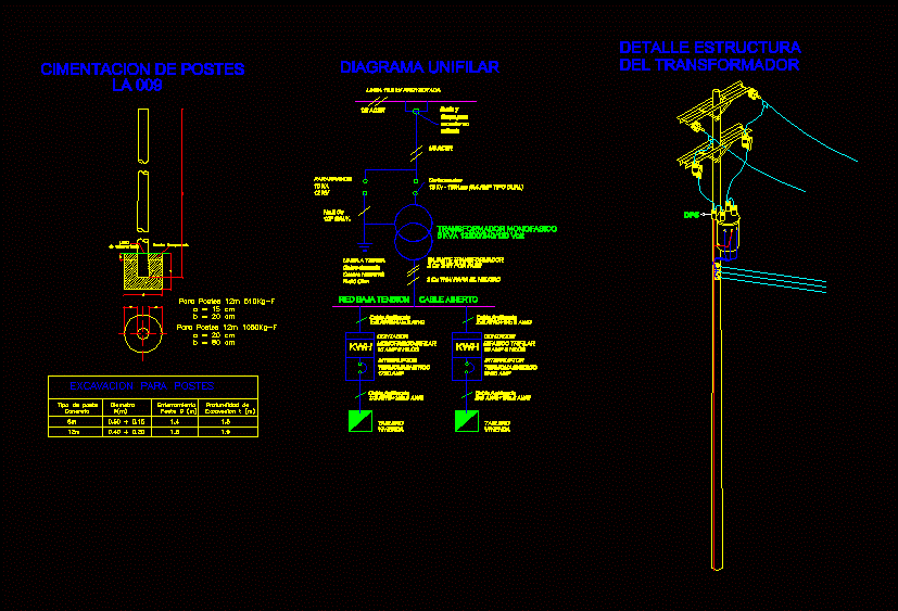 Detalles de estructuras electricas