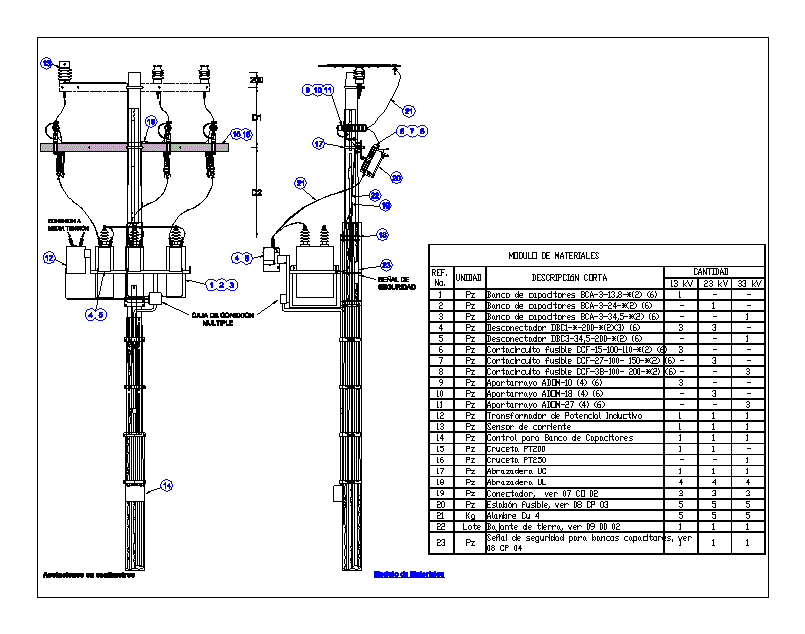 Subestacion electrica