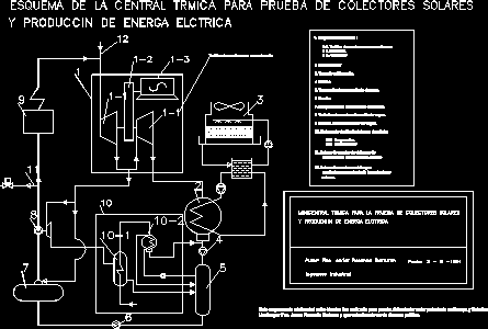 Produccion de energia a base de colectores solares