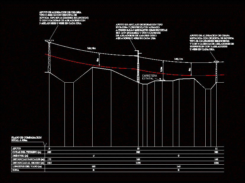 Perfil de linea aerea.