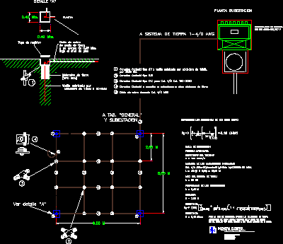 Substation mesh detail