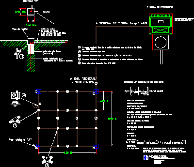 Detalle malla de subestacion