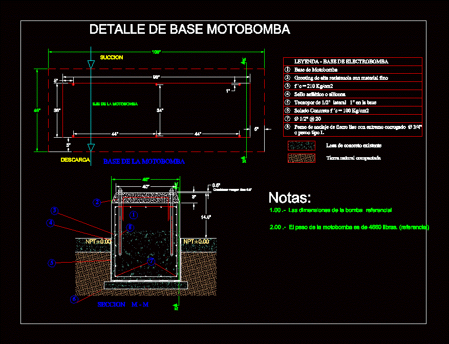Detalle de base moto - bomba sci