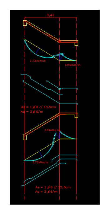 Doblado de hierrosescaleras