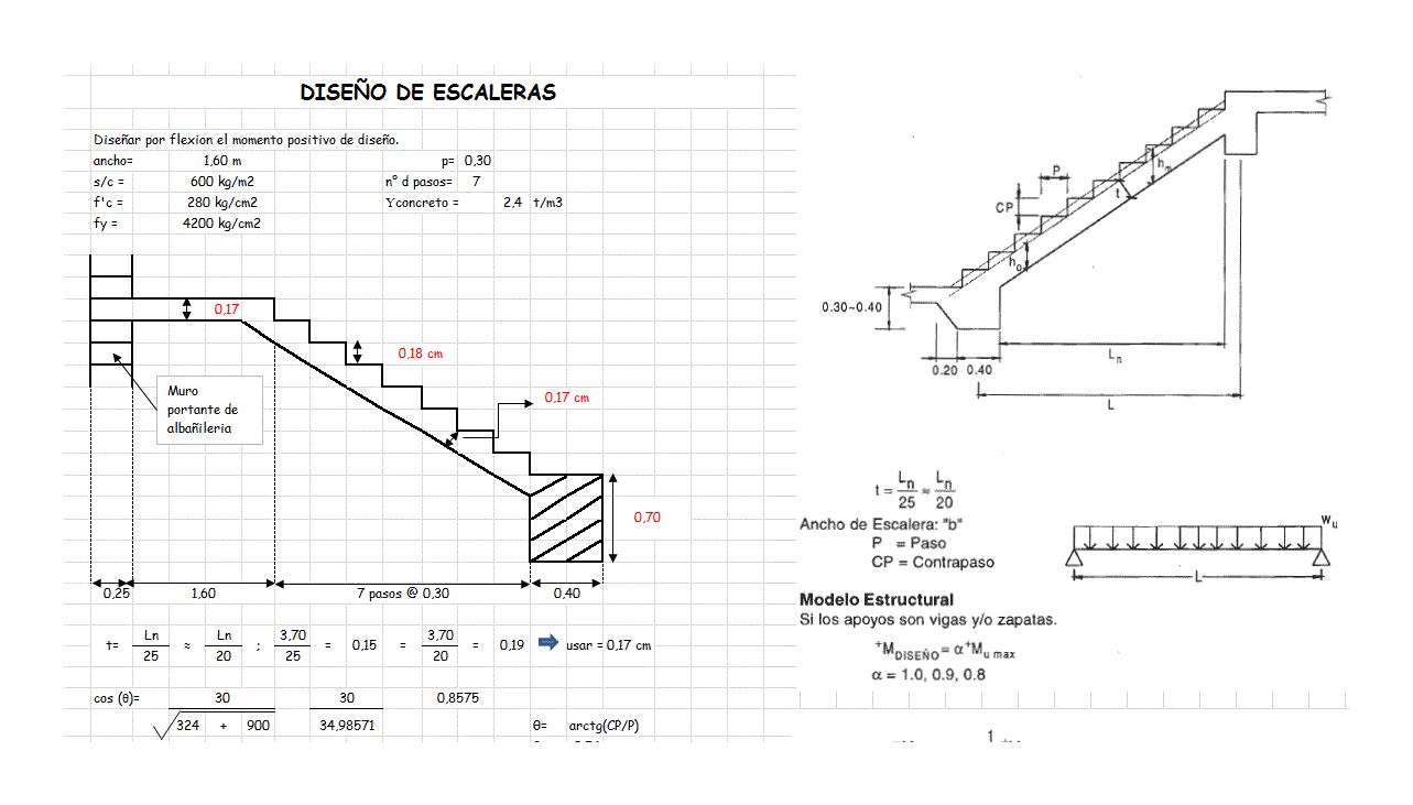 Escalera xls