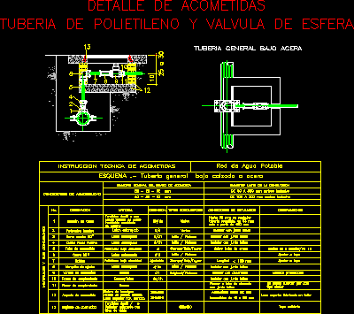 Detalle de acometidas